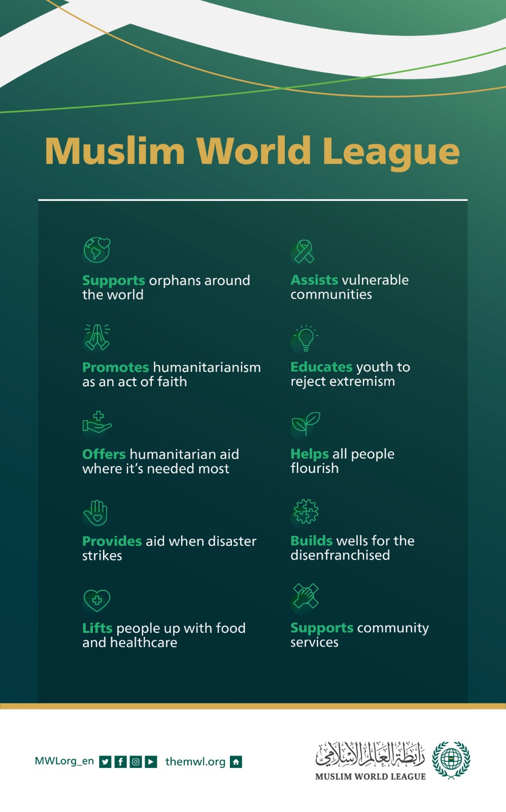 MWL Provides Humanitarian Aid Throughout the World Muslim World League